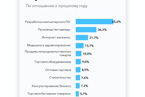 Как зайти на кракен kr2web in